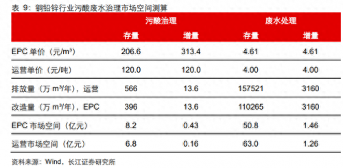 电镀前加工公司排名前十(中国电镀行业十强)插图19