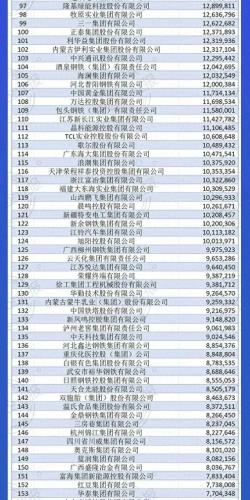 中国制造排名前十(中国2025制造强国)插图2