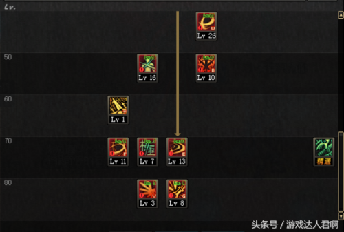 狱血魔神技能加点2022(狱血魔神刷图技能加点)插图3