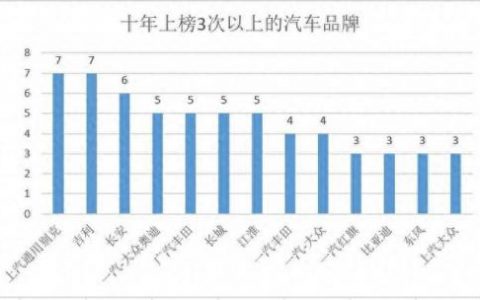 中国发动机领域排名前十(国产发动机排名第一名)