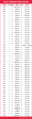 中国最强财经大学排名前十(六大财经院校排名)插图9