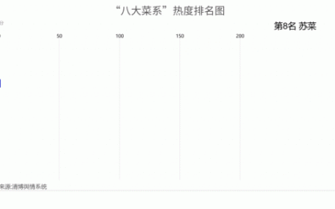 全国前五饭店排名前十(良乡十大饭店排名)