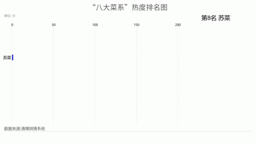 全国前五饭店排名前十(良乡十大饭店排名)插图