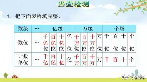 十进制计数法(什么是十进制计数法)插图17