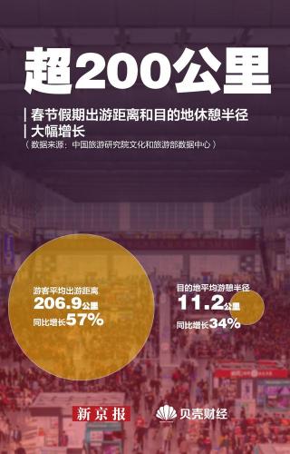 春节去那里旅游(适合腿脚不便老年人旅游的地方)插图12