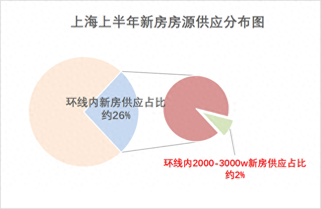 前滩豪宅楼盘排名前十(上海前滩酒店式公寓楼盘)插图19