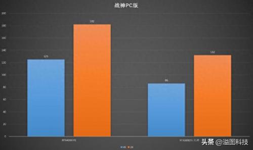 平谷区数码产品排名前十(100以内的数码产品)插图53
