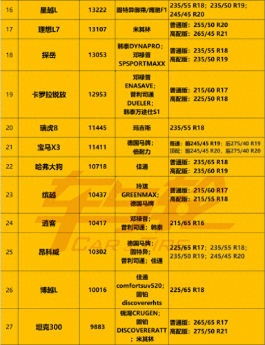 前30名轮胎排名前十(中国前10名轮胎排名)插图3