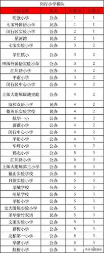 长宁 初中 排名前十(长宁区初中中考排名一览表)插图9