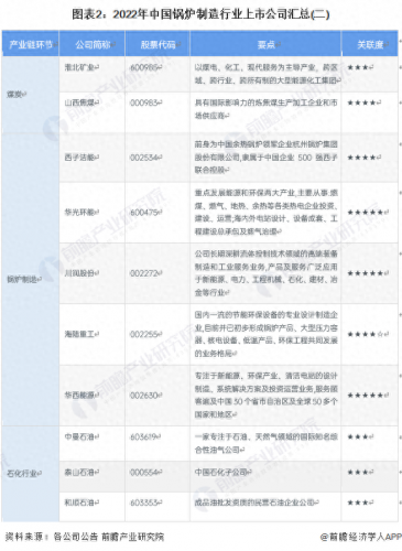 中国锅炉排名前十(锅炉质量排行榜)插图1