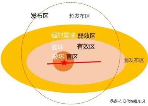 地震预警是如何实现的(地震预警王暾)插图4