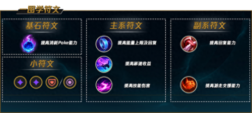 lol万金油符文(lol 万金油)插图1