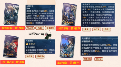 dnf罗刹加点(dnf夜见罗刹加点)插图2