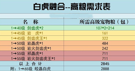 攻击辅助融合宠物对比解析(qq三国宠物融合教程)插图3