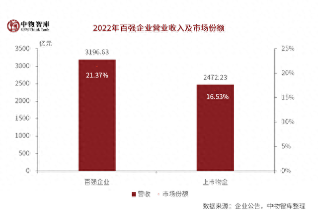 国内排名前十物业(口碑最好的十大房产)插图39