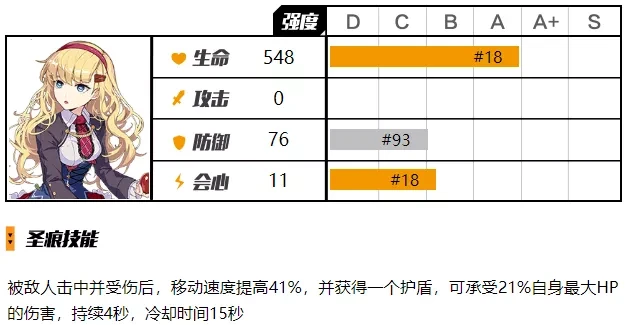崩坏3牛顿圣痕能力评测(崩坏三圣痕等级讲解)插图2