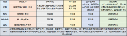 契魔者毕业装备选择(契魔者武器装备搭配)插图26