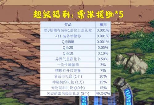 dnf黑钻每月礼包领取(dnf黑钻免费获取)插图5