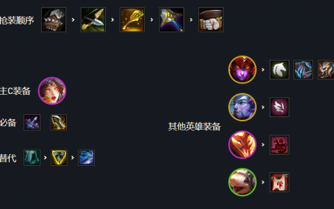 云顶之弈手游巨龙之境怒翼射手怎么玩(云顶之弈石头龙怎么玩)