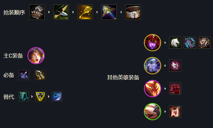 云顶之弈手游巨龙之境怒翼射手怎么玩(云顶之弈石头龙怎么玩)插图