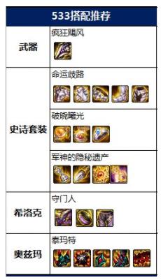 dnf100级女街霸毕业装备怎么搭配(dnf 100级女街霸毕业装备)插图1