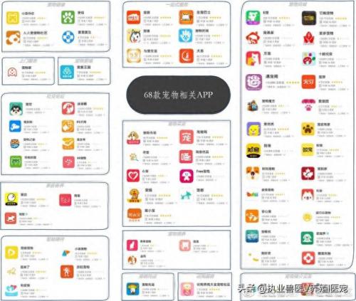 狗狗软件搜索(看狗狗品相软件)插图1