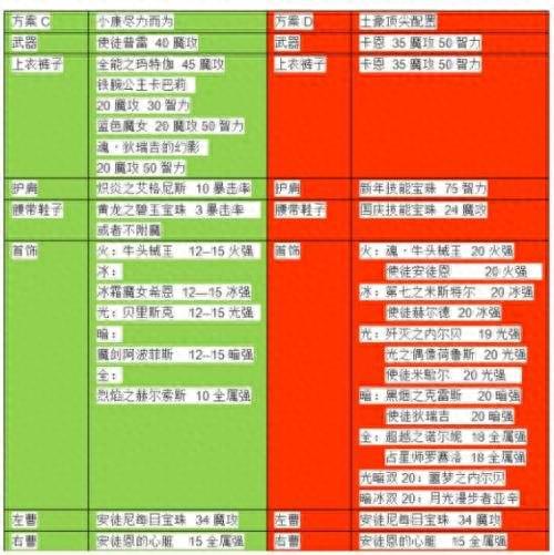 dnf魔皇最新加点(dnf魔皇次元回廊版本刷图加点)插图4
