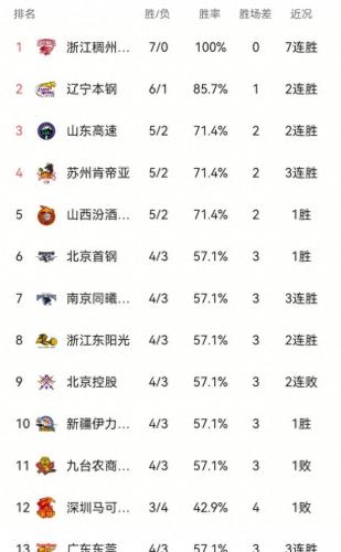 广东前八球队排名前十(广东省球队排名)插图