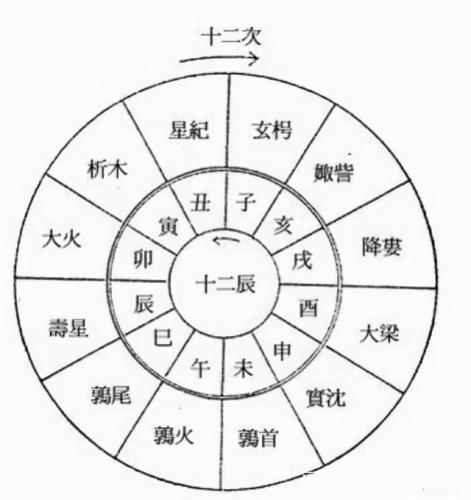 千载难逢的载是什么意思(三年五载的载是什么意思)插图7