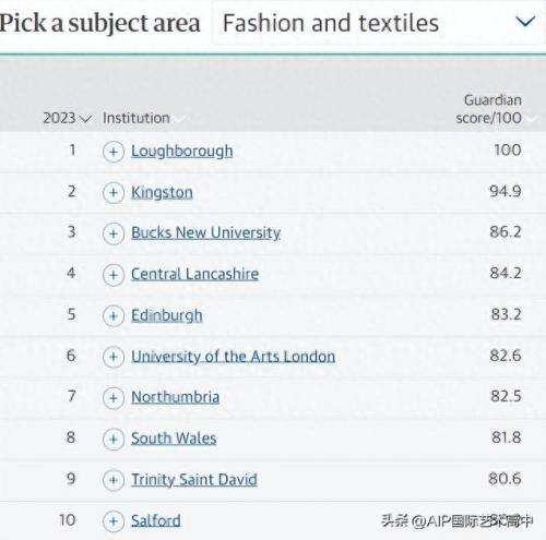 英国插画专业大学排名前十(英国插画专业全解析)插图4