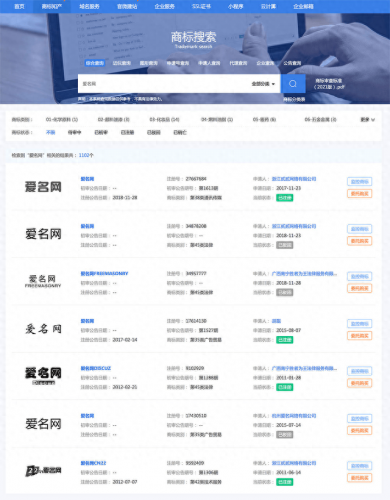 浙江商标注册公司排名前十(杭州市注册商标排名)插图2