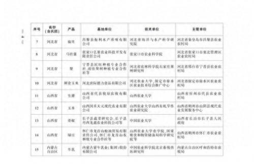 养殖公司排名前十(国内养殖业公司排名)插图8