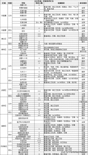成都排名前十中职学校学费(成都排名前十职中学校)插图4