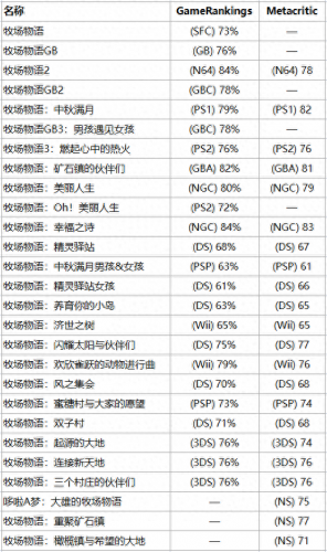gba农场物语(gba牧场物语全攻略)插图1