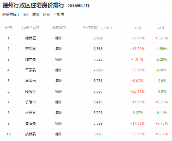 临邑楼房排名前十(临邑县最好的小区排名)插图4