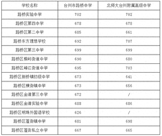 金清中学(金清实验中学)插图5