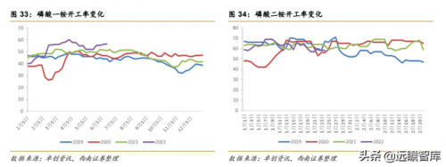 磷矿有关企业排名前十(瓮安县磷矿资源排名)插图32