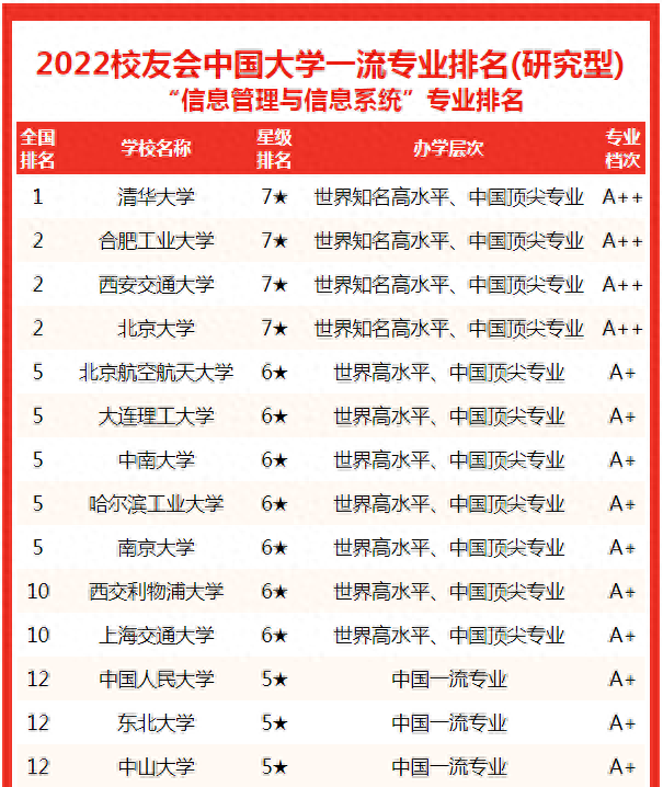 信管专业排名前十(华为最吃香的10个专业)插图2
