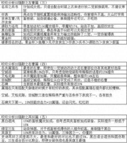 dnf魔皇最新加点(dnf魔皇次元回廊版本刷图加点)插图9