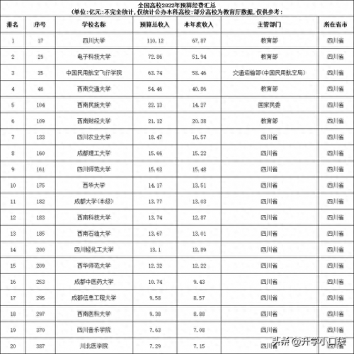 成都学校经费排名前十(成都民办学校50排名)插图3