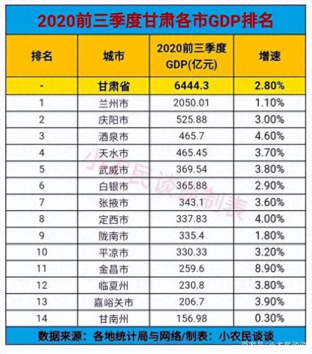甘肃省级开发区排名前十(甘肃省开发区发展)插图1