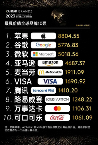 全球企业排名前十(全球顶级企业排名)插图1
