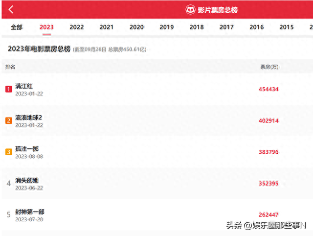 演员片酬排名前十(40位演员片酬表)插图28