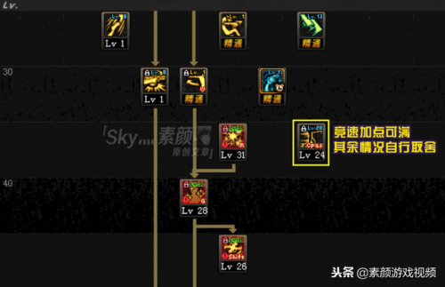 dnf男漫游刷图加点2021(dnf男漫游110级加点刷图)插图3