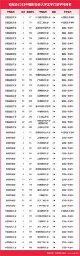 中国最强财经大学排名前十(六大财经院校排名)插图10