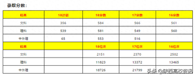 陕西专科三本院校排名前十(陕西专科前十排名学校有哪些)插图7