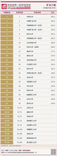 中南大学好专业(中南大学2024双选会)插图4