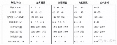 十大隔膜厂家排名前十(中国十大隔膜厂)插图22