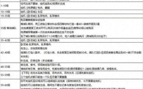 御龙在天怎么赚银子(御龙在天银子怎么变现)