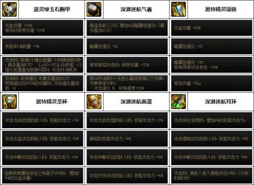 dnf魔道110最强装备搭配(dnf魔道110级平民装备)插图1